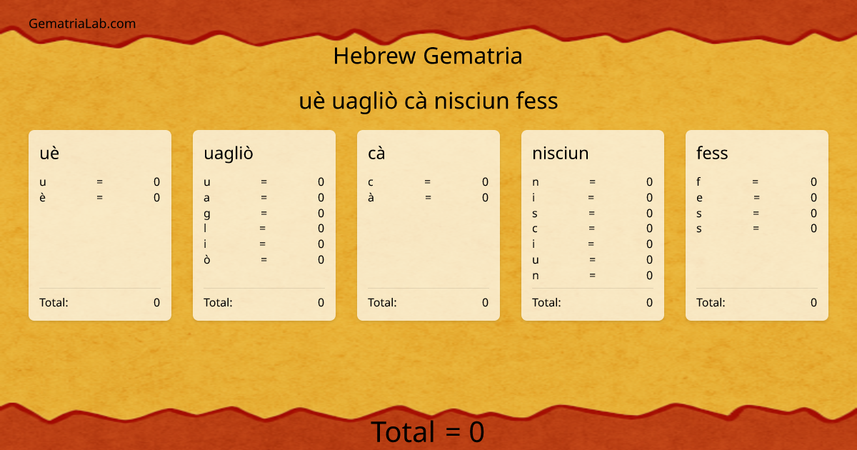 uè uagliò cà nisciun fess in hebrew Gematria